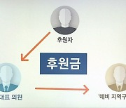 예비 지역구 정치인에 '품앗이 후원'…퇴색된 비례대표제 취지