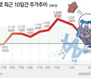 "에코프로, 어제 샀는데 어떡해"…2차전지 '공포의 투매' 시작되나