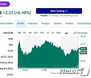 인텔 실적 예상 상회, 시간외서 7% 급등(상보)