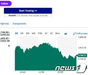 엔비디아 1% 상승, 필라델피아반도체지수도 1.86% 급등(상보)