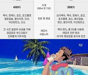 ‘이름까지 걸었다’... 글로벌 항공사, 불붙은 수제맥주 쟁탈전