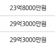 서울 방이동 올림픽선수기자촌아파트 121㎡ 26억9000만원에 거래