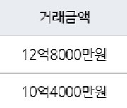 서울 신정동 목동11단지 66㎡ 10억4000만원에 거래