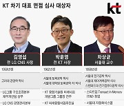 윤곽 드러난 ‘KT’ 새 수장 후보 3인… ‘돌려막기 논란’ ‘대기업 경영 전무’ 약점 극복해야 CEO 타이틀 차지할 듯