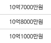 서울 하왕십리동 왕십리 자이 아파트 59㎡ 11억원에 거래