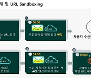 포스포인트 DLP, '데이터 보안 플랫폼 리더' 선정