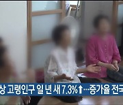 65세 이상 고령인구 일 년 새 7.3%↑…증가율 전국 2위