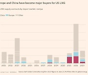 中·유럽이 미국산 LNG 싹쓸이 하는 게…신흥국에 호재? [김리안의 에네르기파WAR]
