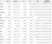 가상화폐 리퍼리움 상승세... 전일대비 +68.35%