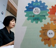 생산·소비·투자 2개월 연속 ‘트리플 증가’…5분기만에 제조업도 반등