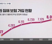 5배 넘게 뛴 가입자…"보험 드는 게 차라리 맘 편해요"