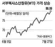 세계 경기 낙관론 힘받자 유가 석달만에 80弗 돌파