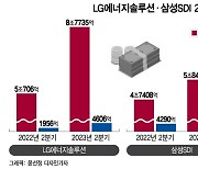 웃는 K배터리, 하반기 웃음 커진다