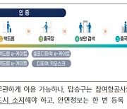 얼굴 미리 등록하면 여권 안 꺼내도 인천공항 출국절차 진행