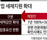 U턴기업 7년간 소득·법인세 면제 [2023 세법개정안]