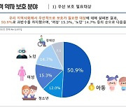 자치경찰제 만족…경북도민 73.6% vs 경찰공무원 23.5%