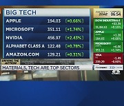 [모닝 인사이트] 씨티 "아직 증시 하락 위험 있어…S&P500 목표가 4천"