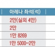 수도권만 4곳… K팝 붐에 너도나도 초대형 공연장 붐