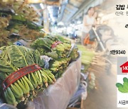 채소값 급등에···"김밥에 햄만 넣을 판"