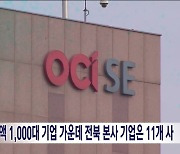 매출액 1,000대 기업 가운데 전북 본사 기업은 11개 사