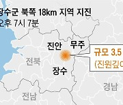 3년새 장수 일대서 세번째 지진... 일부선 “단층 있나” 우려도