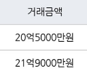 수원 원천동 광교 중흥S-클래스 아파트 109㎡ 20억5000만원에 거래