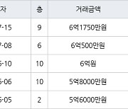 서울 거여동 거여1단지 39㎡ 6억1750만원에 거래