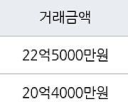 서울 서초동 신동아아파트 102㎡ 22억5000만원에 거래