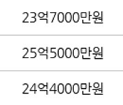 서울 삼성동 삼성롯데캐슬프레미어 84㎡ 23억7000만원에 거래