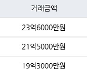 서울 반포동 반포래미안아이파크 59㎡ 23억6000만원에 거래