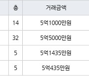 인천 송도동 호반써밋송도아파트 84㎡ 5억1000만원에 거래