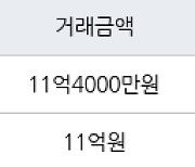 용인 풍덕천동 e편한세상 수지아파트 84㎡ 11억4000만원에 거래