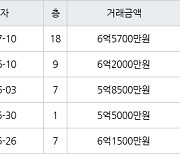 용인 상현동 상현엘지자이 84㎡ 6억5700만원에 거래