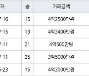 인천 간석동 간석 금호어울림 아파트 84㎡ 4억500만원에 거래