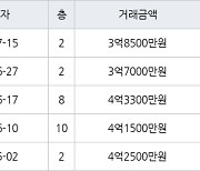 인천 동춘동 동춘풍림2차아파트 84㎡ 3억8500만원에 거래