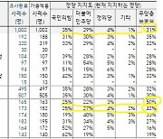 [뉴스 즉설]국힘 신당파 vs 민주당 신당파… 11월 정치 빅뱅설 '꿈뜰'