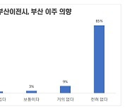 산업은행 노조 “직원 94%, 부산 이전해도 이사 안갈래요”