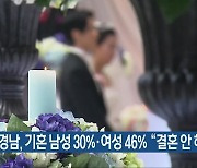 경남, 기혼 남성 30%·여성 46%  “결혼 안 해도 그만”