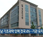 “경남 기초과학 인력 전국 4%…기관 유치 필요”