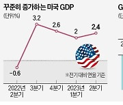 美 '골디락스' 비결…강한 소비·투자·빅테크