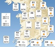 오늘의 날씨 - 오후 (2023년 07월 29일)