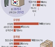 [그래픽] 한국 수출품 수입 규제 조치 국가 현황