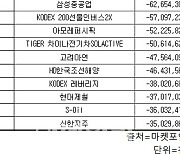 코스피 주간 개인 순매도 1위 ‘SK하이닉스’