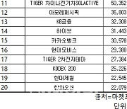 코스피 주간 외국인 순매수 1위 ‘SK하이닉스’