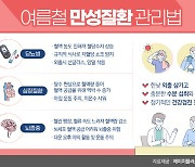 심장. 뇌졸중 등 만성 질환자의 '슬기로운 여름나기'