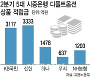 퇴직연금 갈아탈까…적립금 1위 은행은?