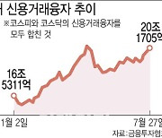 널뛰는 2차전지, '빠지면 산다'…줍줍·빚투 광풍