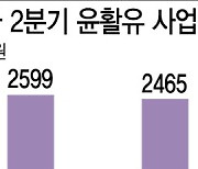 "윤활유 없었으면 어쩔뻔"..정유사 실적 효자 노릇 '톡톡'