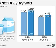 "커피·빵·아이스크림 줄줄이 오르나"…원윳값 인상에 밀크플레이션 우려