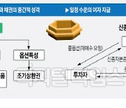 신한·하나銀, 신종자본증권 수요예측 완판